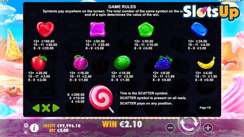 Tabela wypłat Sweet Bonanza