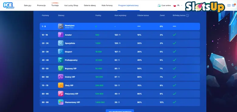 Program lojalnościowy w kasynie online Ice Casino