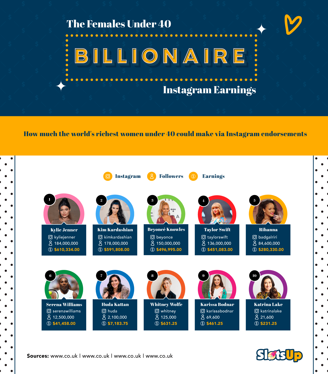 Bogata lista kobiet miliarderek z Instagrama
